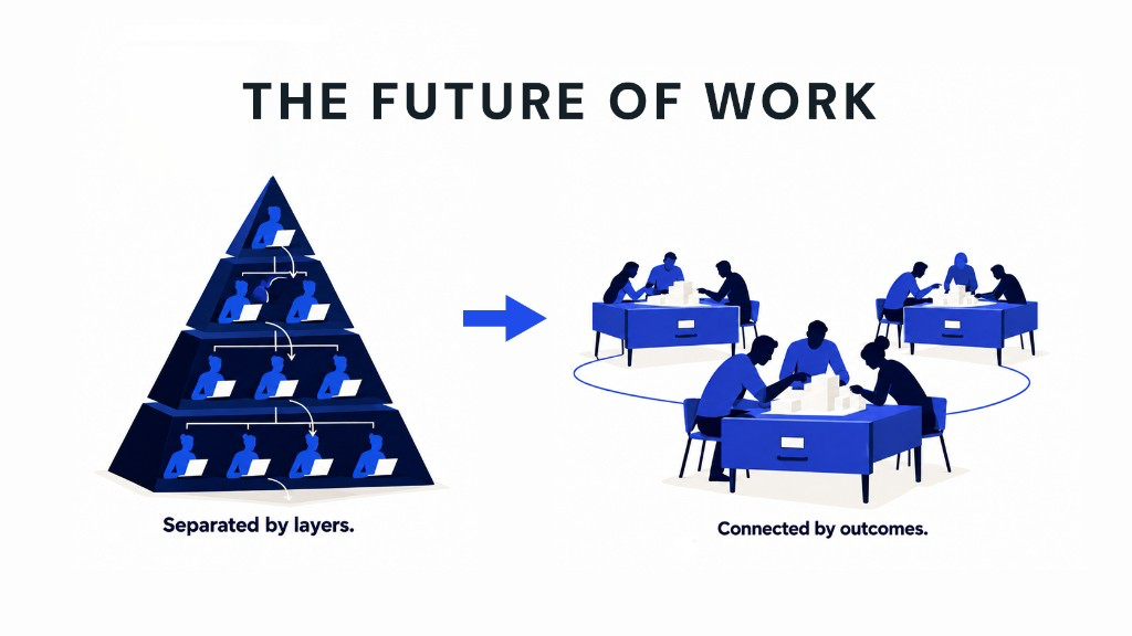 The Org Chart Is 2000 Years Old. The Pod Replaces It.